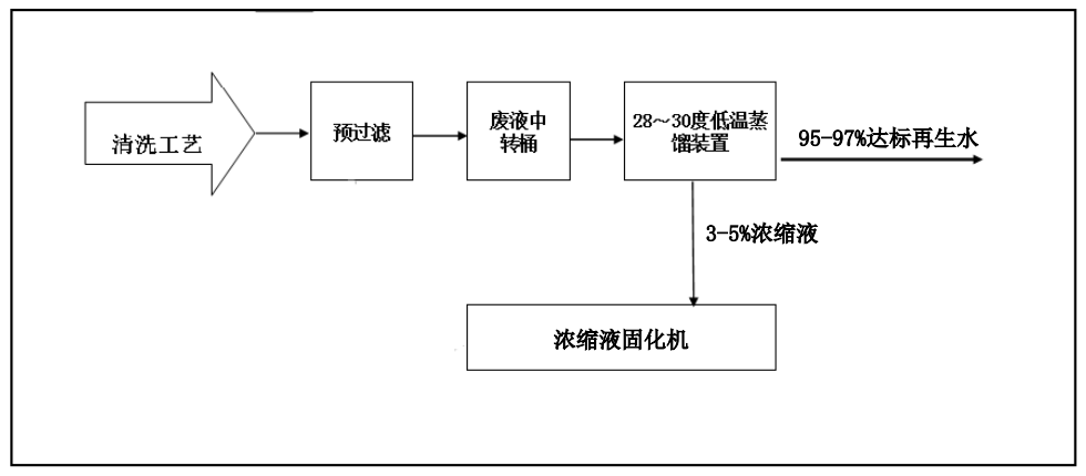 黄瓜视频APP免费下载官网创新工业废水“零排放”解决方案 ，赋能绿色发展