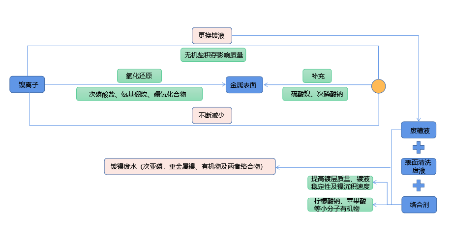 化学镀镍废液如何实现低成本无害化处理？黄瓜视频APP免费下载官网技术优势显著